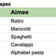 Illustration for article titled The Takeout’s fantasy food draft: Best pasta shapes